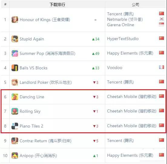 今年8月份中国区iOS应用下载排行榜
