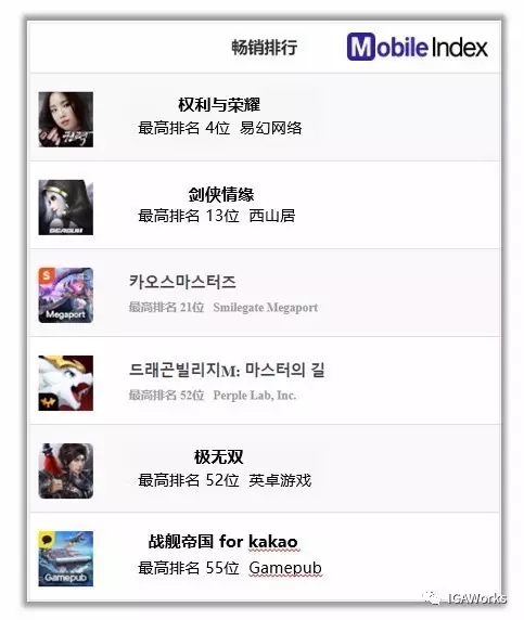 全球人均收入排名美元_韩国组合收入排名(2)