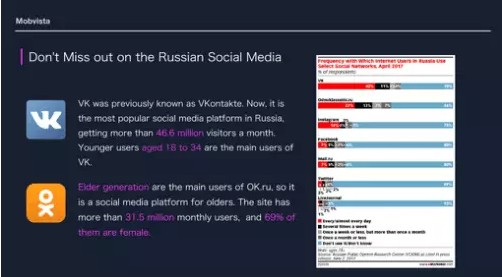 VK 和 OK 是俄罗斯本土最具影响力的社交媒体