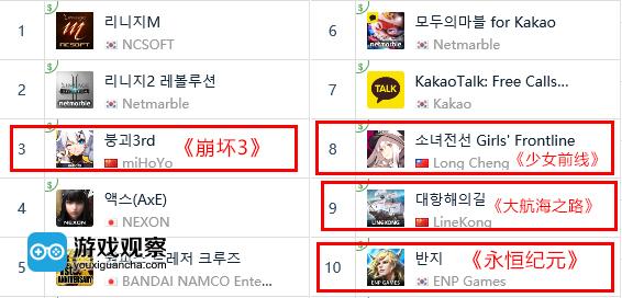 10月26日Google Play韩国畅销榜10名