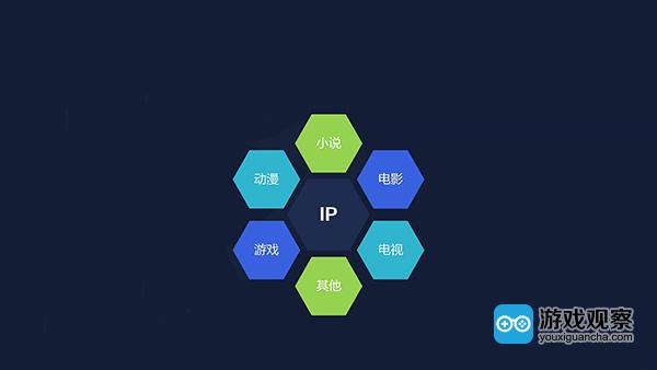 近一年中国IP游戏收入达173.6亿元 行业发展趋于理性