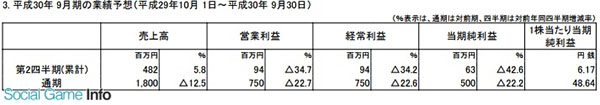伊苏8与闪之轨迹3热卖 Falcom全年净赚6.42亿日元