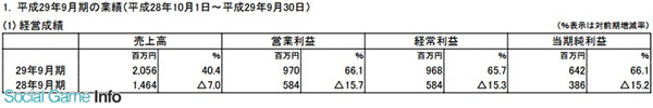 伊苏8与闪之轨迹3热卖 Falcom全年净赚6.42亿日元