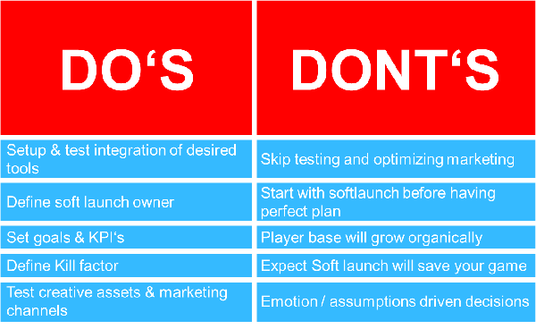 测试的DO’S和DONT’S