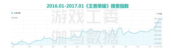 复盘《王者荣耀》养成之路 它正对“国创IP”发起下一波进攻 复盘《王者荣耀》养成之路 它正对“国创IP”发起下一波进攻