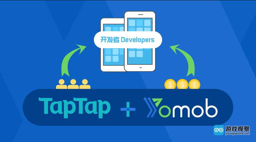 Yomob与TapTap达成战略合作 共同提升开发者收入