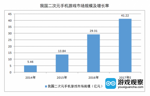 2017-2022年中国二次元行业市场深度调研及投资前景分析报告