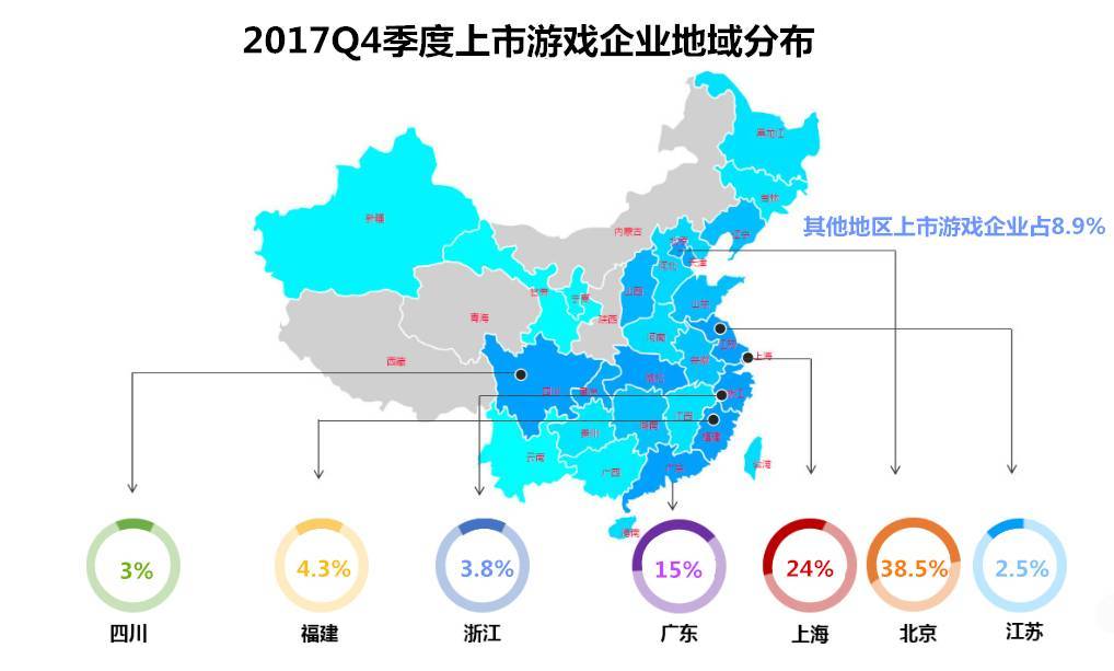 2017年Q4中国游企版图产业报告：“移动电竞”“手游出海”成年度关键词