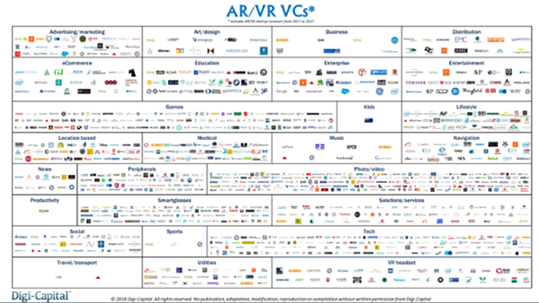 AR/VR行业风投