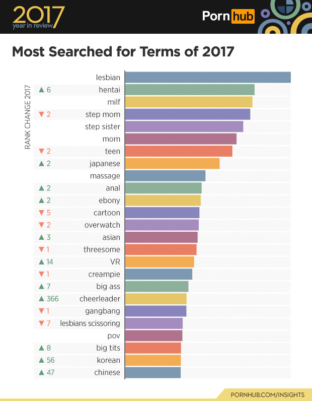 《守望先锋》上美国成人网站年度热搜 索系玩家最色