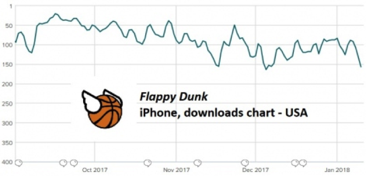 Flappy Dunk