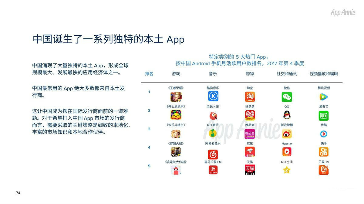 中国诞生了一系列独特的本土App