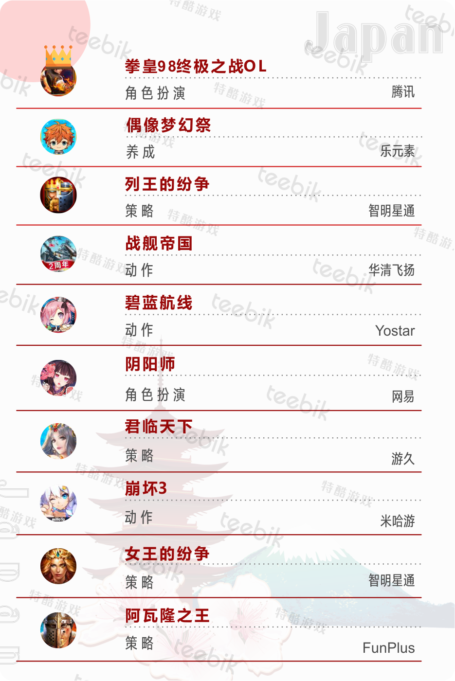 2017日本市场上中国畅销手游TOP10