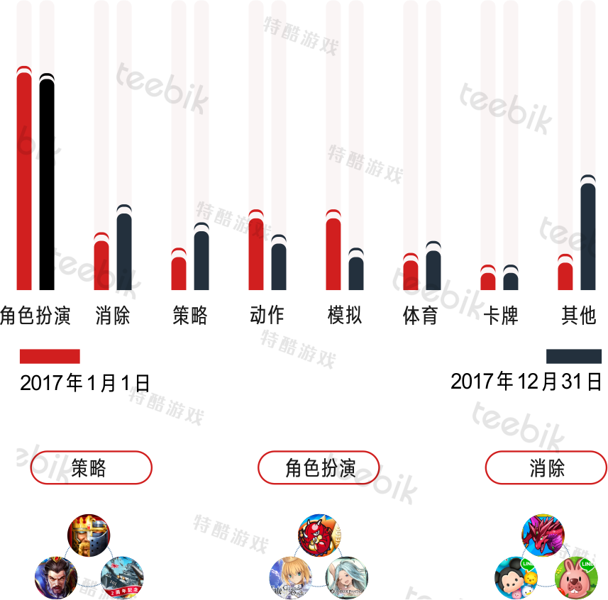 2017日本畅销游戏类型分布