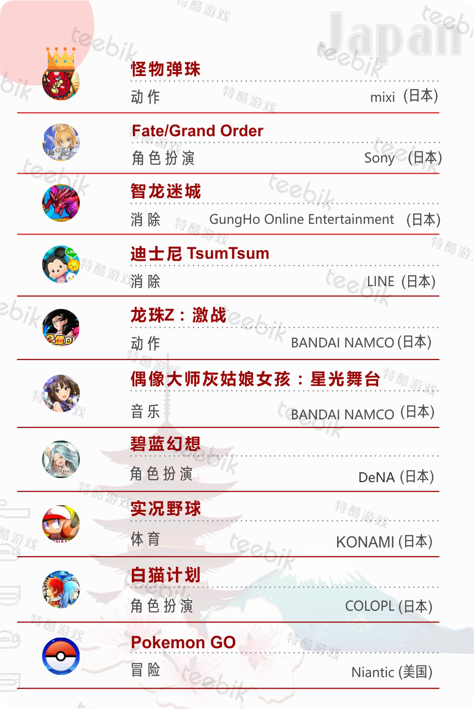 2017日本GooglePlay&iOS畅销手游TOP10