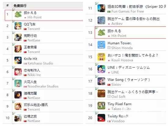 《旅行青蛙》在中国(左)、日本(右)App Store 下载榜上都位居前列