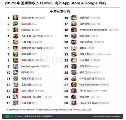 海外收入(App Store + Google Play)Top 30 的出海手游