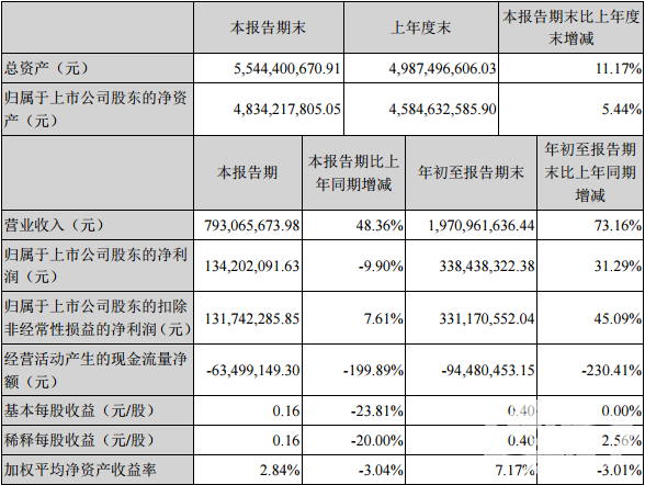 帝龙文化子公司美生元以2.37亿元并购深圳米趣玩