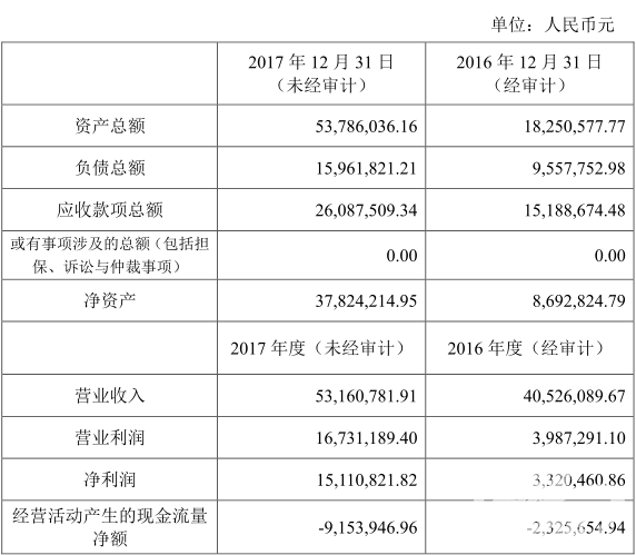 帝龙文化子公司美生元以2.37亿元并购深圳米趣玩