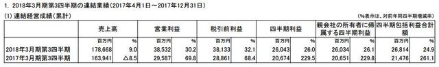 科乐美近3季净赚260亿日元 手游贡献较大收入