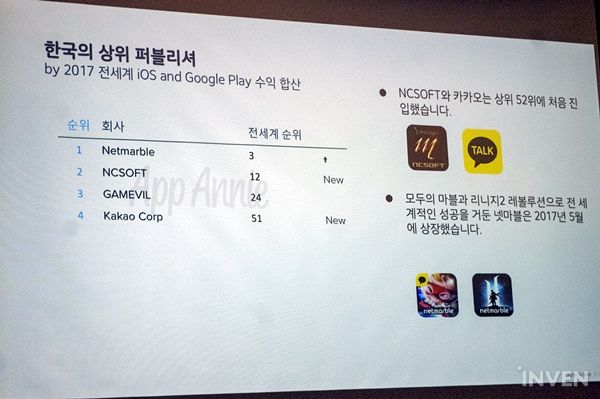 韩国国内游戏市场规模
