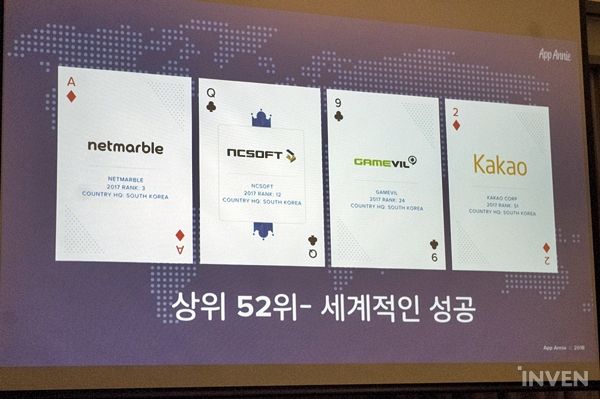 4家韩国公司进入全球排行前52