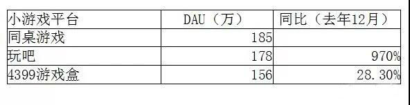 2017国内手游渠道DAU数据报告：头部集中效应明显