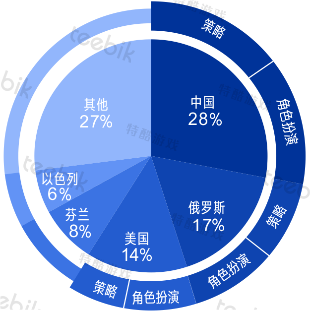 App Annie Google Play畅销榜TOP100