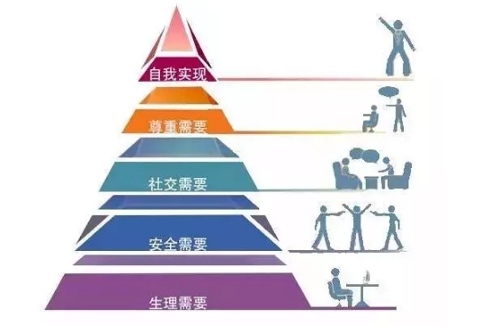 金字塔分析法