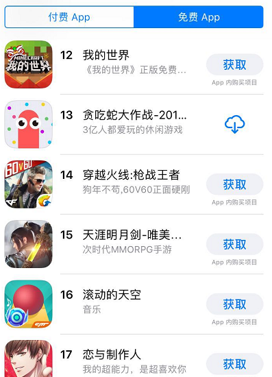 iOS免费榜：腾讯包揽前六名，吃鸡手游超《王者荣耀》