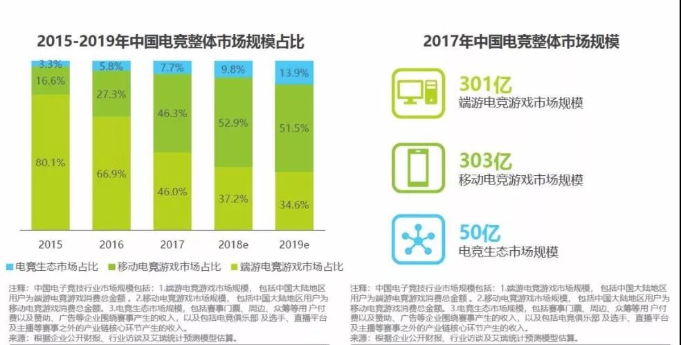 2017中国电竞行业研究报告