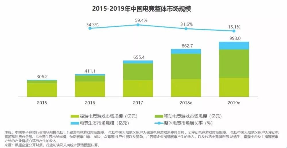 2017中国电竞行业研究报告