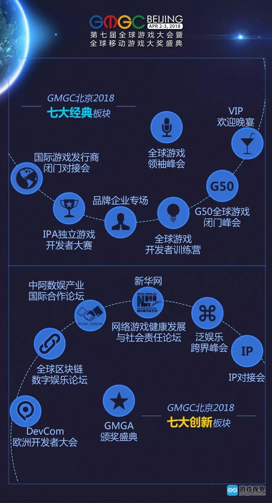 GMGC北京2018大会：全力打造游戏行业“线上C端”大平台