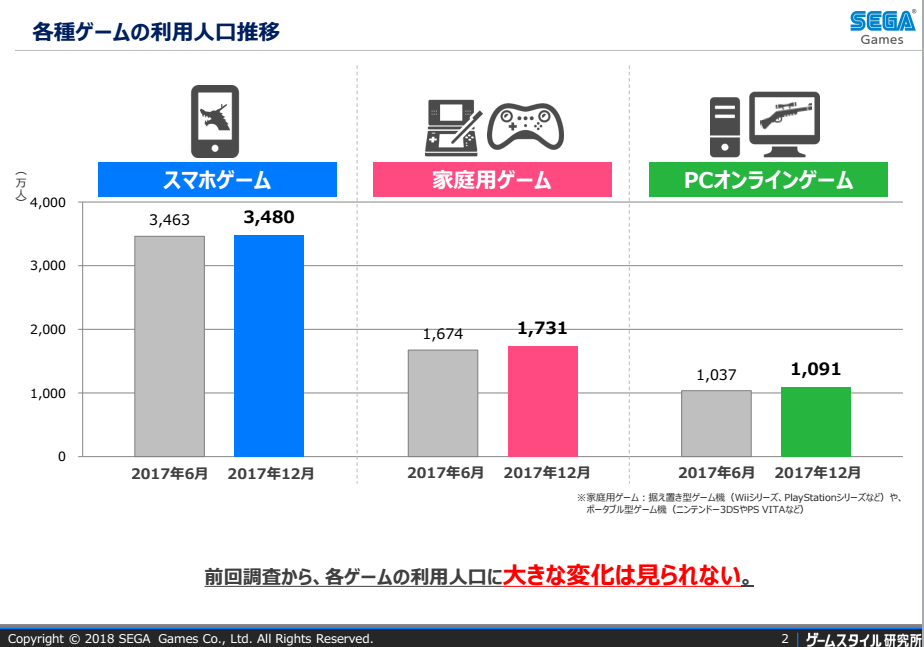 日本手机市场已经饱和