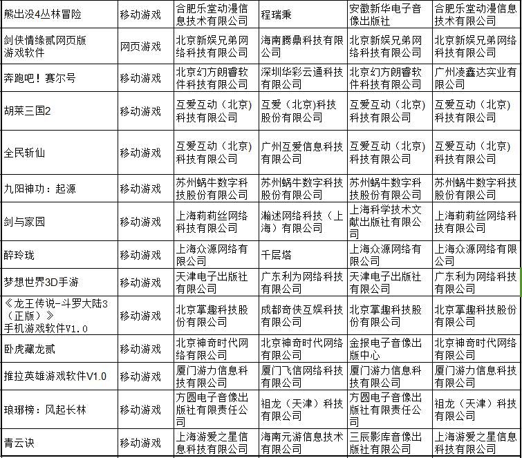2017年度“中国原创游戏 精品出版工程”拟入选作品公示