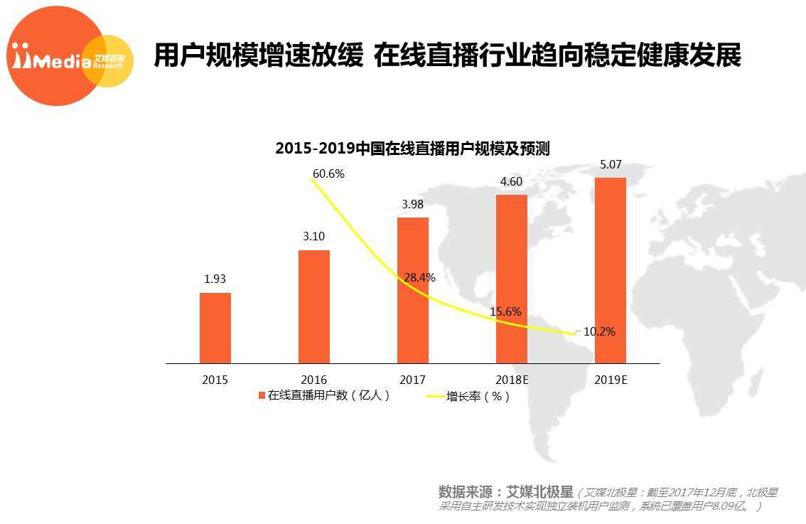 2017 年中国在线直播用户规模达到 3.98 亿