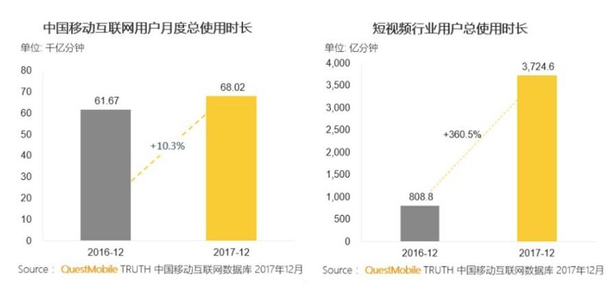 QuestMobile《2017年中国移动互联网年度报告》