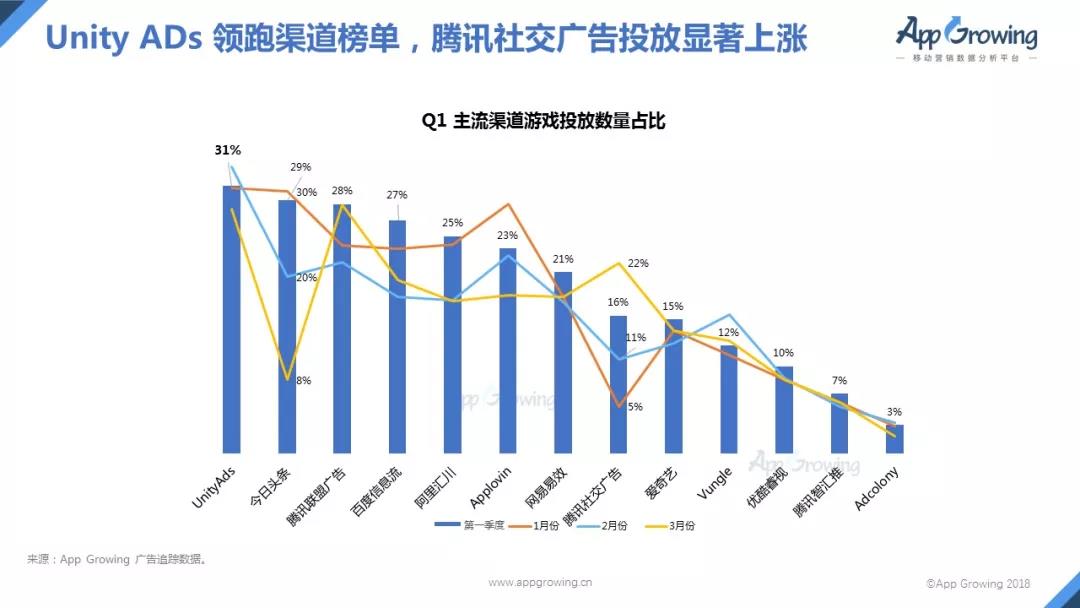 2018年Q1中国手游买量市场分析报告