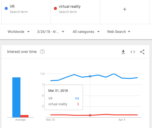 指望《头号玩家》推动VR市场？ 人们拿它怀念老游戏