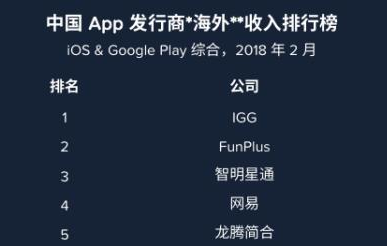 2017年中国游戏行业发展报告