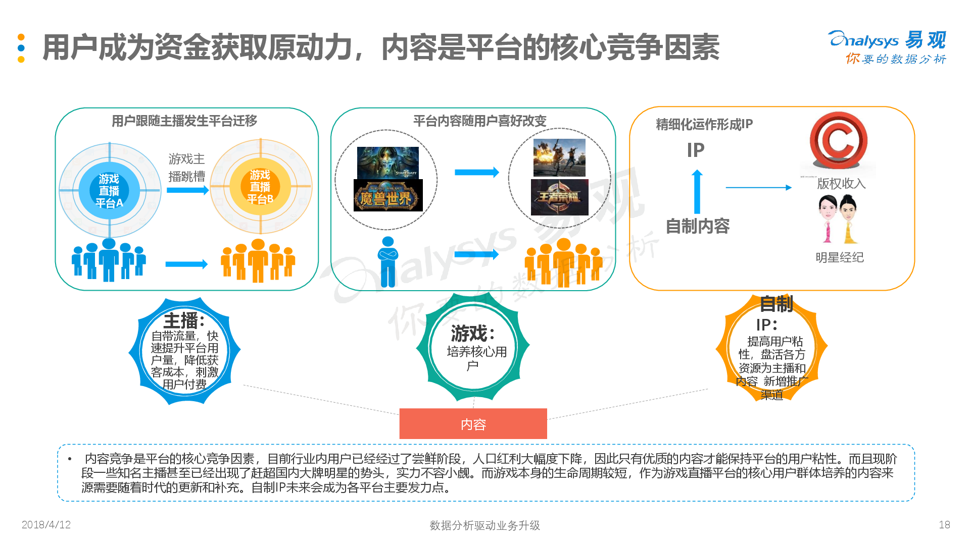 2018年中国游戏直播市场规模将达58.8亿元 增速将逐年放缓