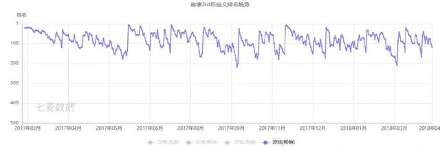 《崩坏3》海外表现回顾：日韩强劲，欧美市场起点略低