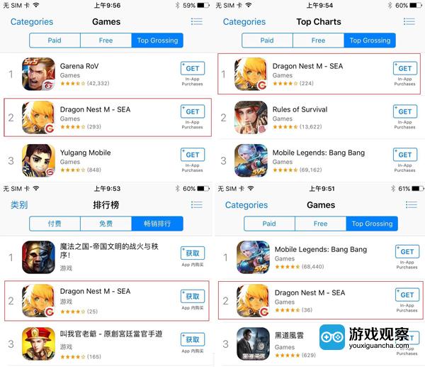 《龙之谷手游》在东南亚地区多个国家iOS畅销榜排名前三