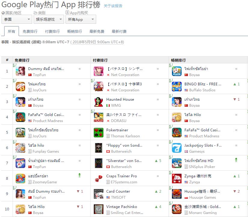 5 月 9 日 Google Play 泰国娱乐场游戏类 App 榜单