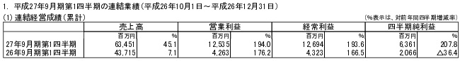 日本Cyberagent发布2014年Q4财报：手游销售额近144亿日元