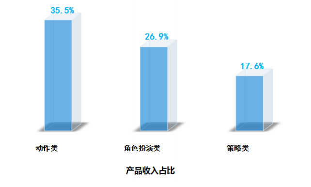 2014Q4移动市场营收61.5亿 环比增6.3%