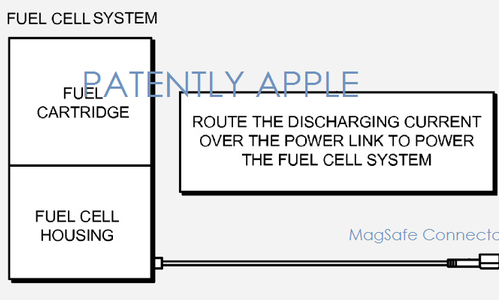 苹果提交新燃料电池系统专利 专“治”续航不足