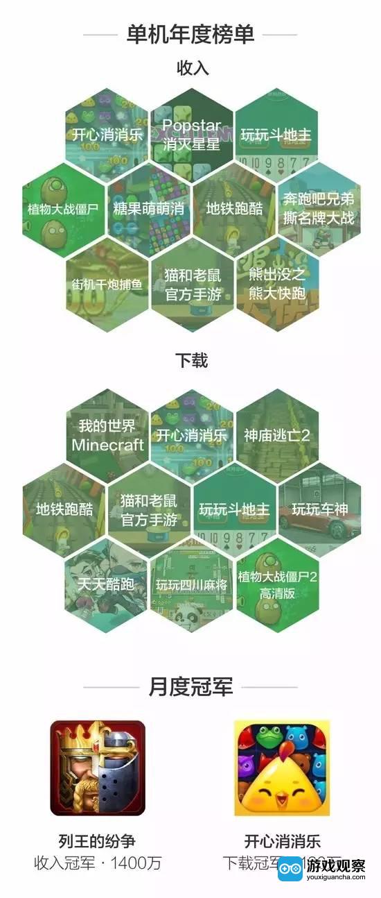豌豆荚发布游戏2015年年终盘点