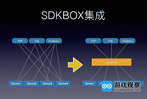 触控科技将拆分其SDKBOX业务