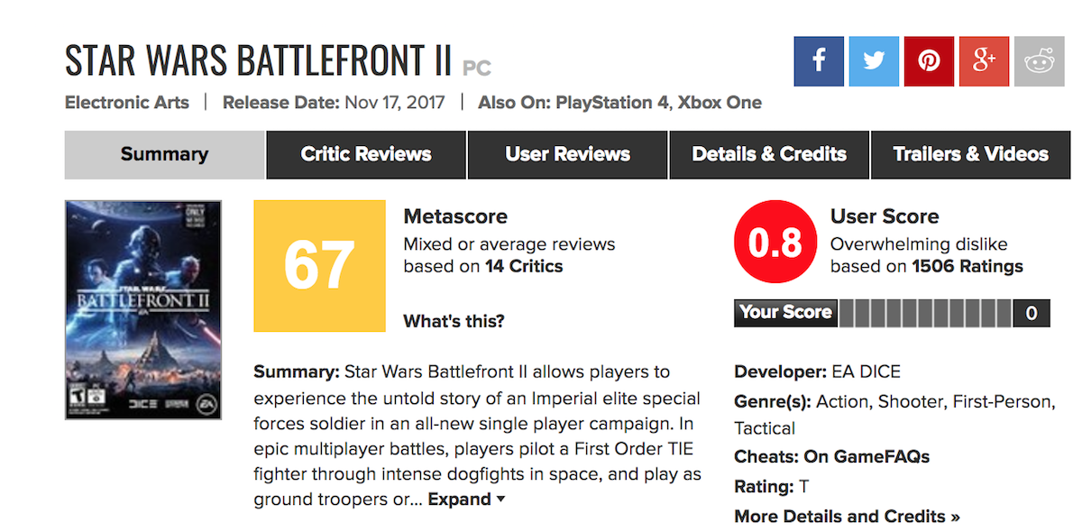 《星球大战：战场前线 2》的用户评分仅有 0.9